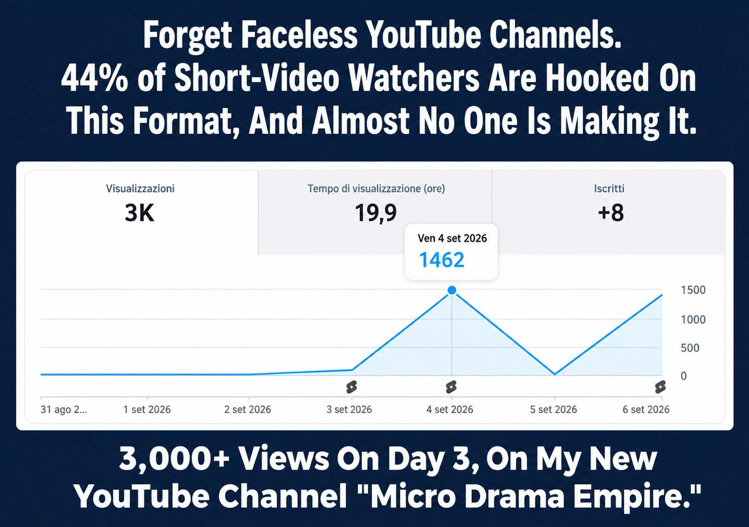 Micro Drama Empire AI vertical video and results example